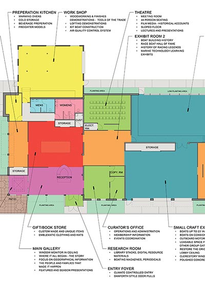 Museum Master Plan